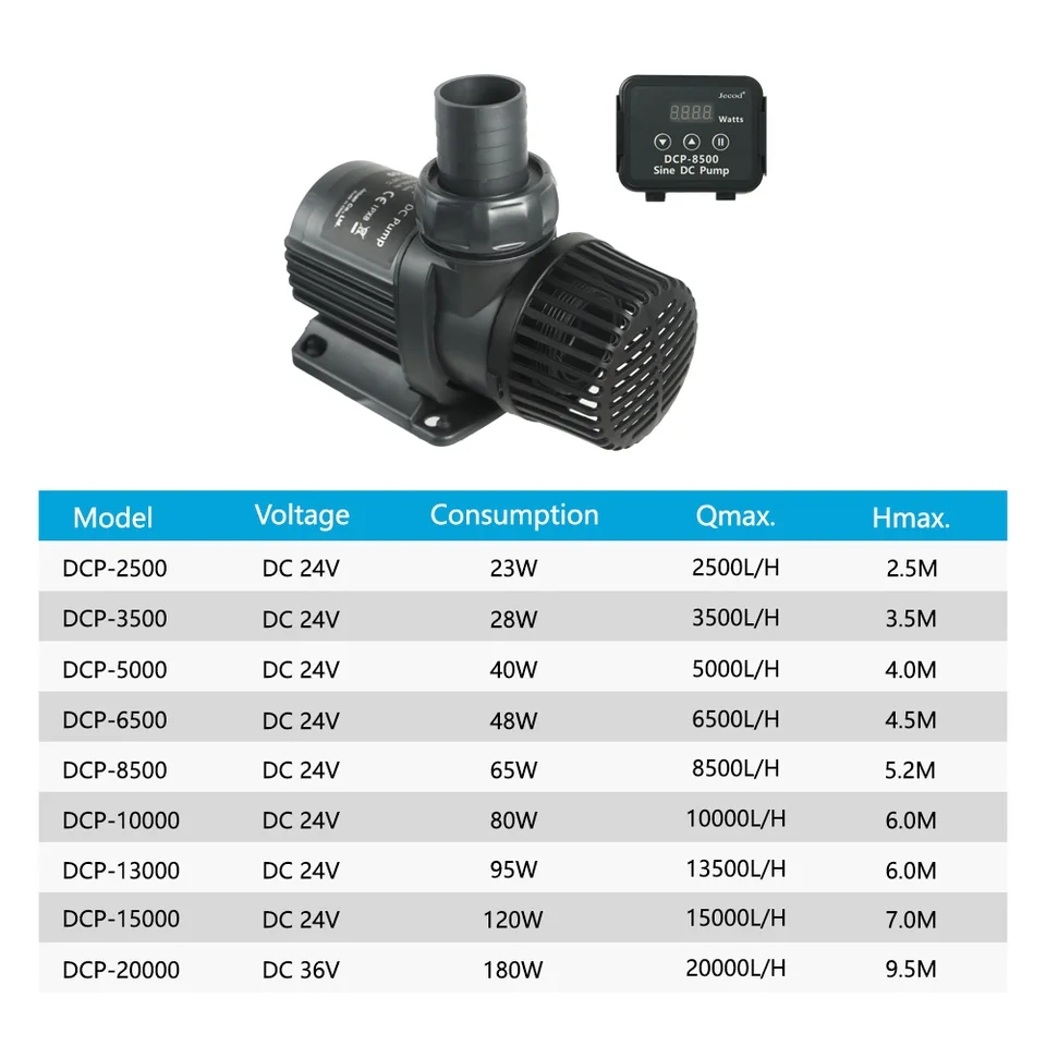 Jebao Jecod DCP 2500/3500/5000 - Marine Aquarium Dc Pump ulasan dan harga