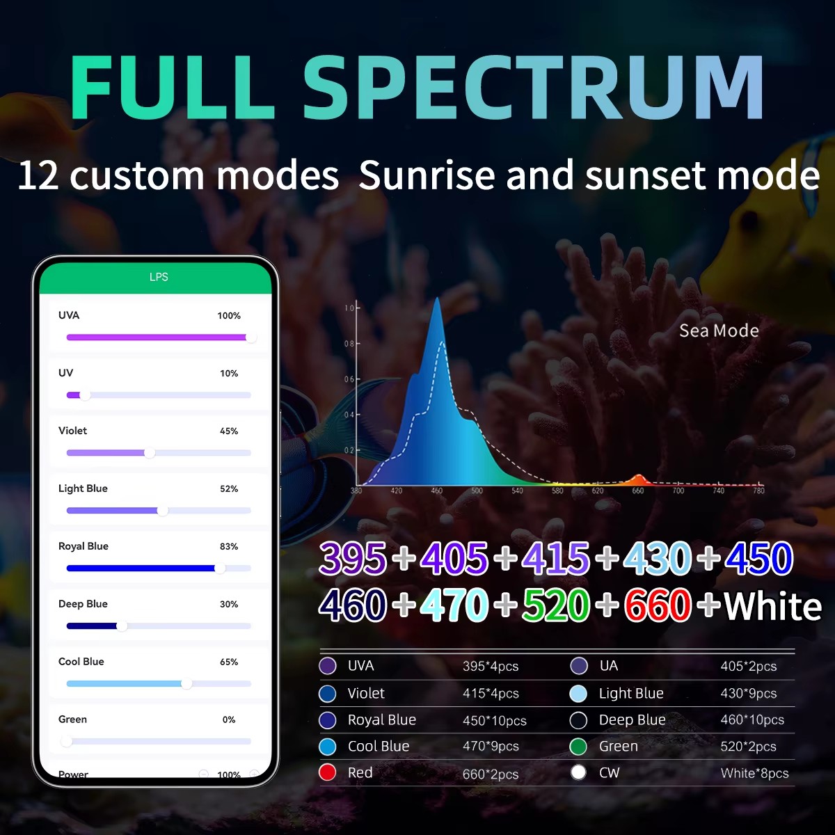 WEEK AQUA Aquarium Light Manuf - Aquarium Blue Marine Reef ulasan dan harga