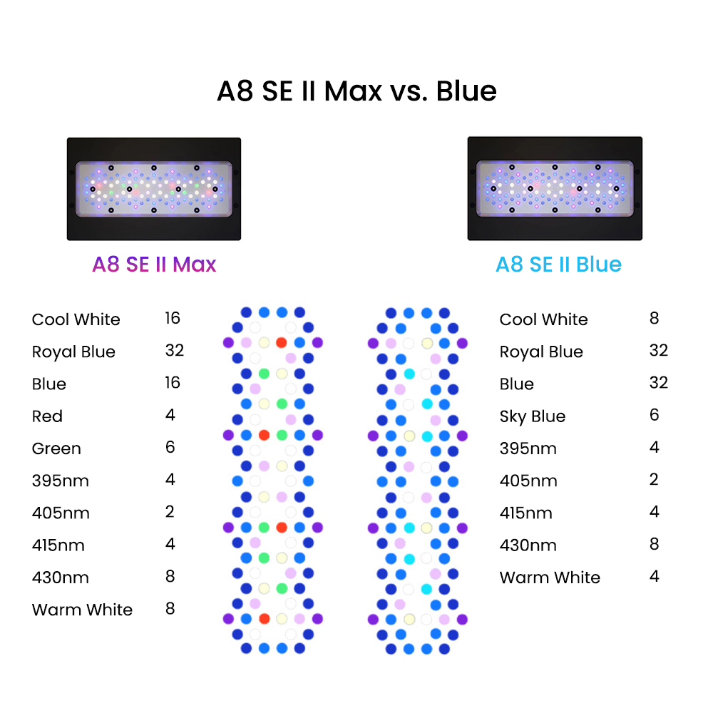 AIPAI A8 SE II MAX/Blue 240W F - Aquarium Blue Marine Reef ulasan dan harga