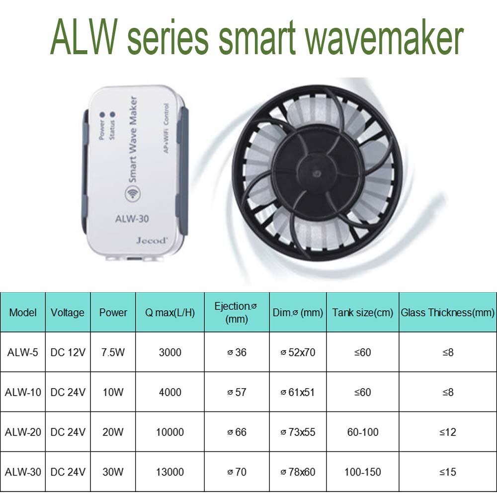 ALW Series WIFI Smart Wave Mak - Powerhead Wave Maker ulasan dan harga