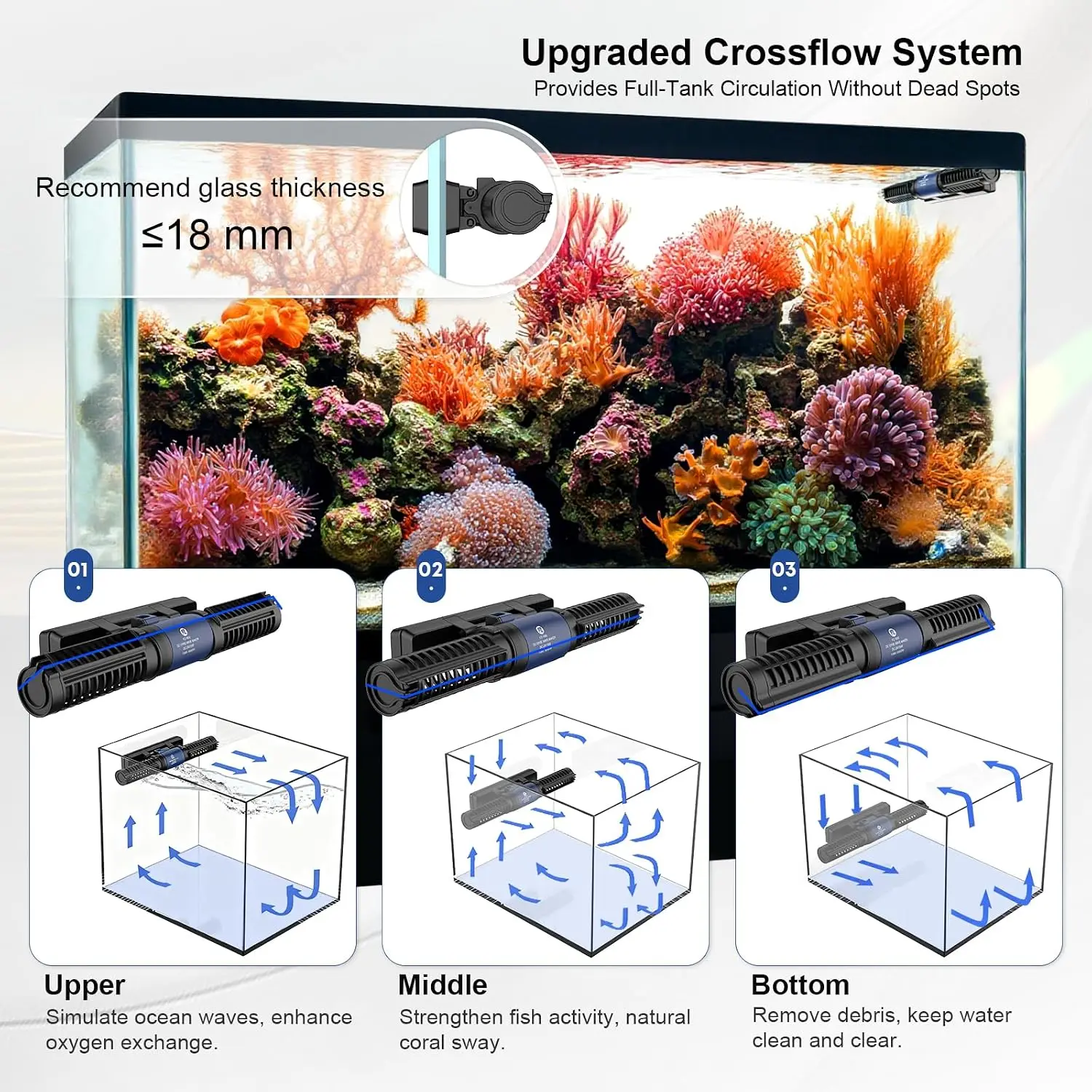 Aquarium Wave Maker, 24V DC Gy - Powerhead Wave Maker ulasan dan harga