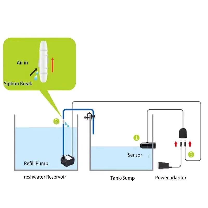 Jebao Aquarium ATO Auto Refill - Marine Aquarium Dc Pump ulasan dan harga