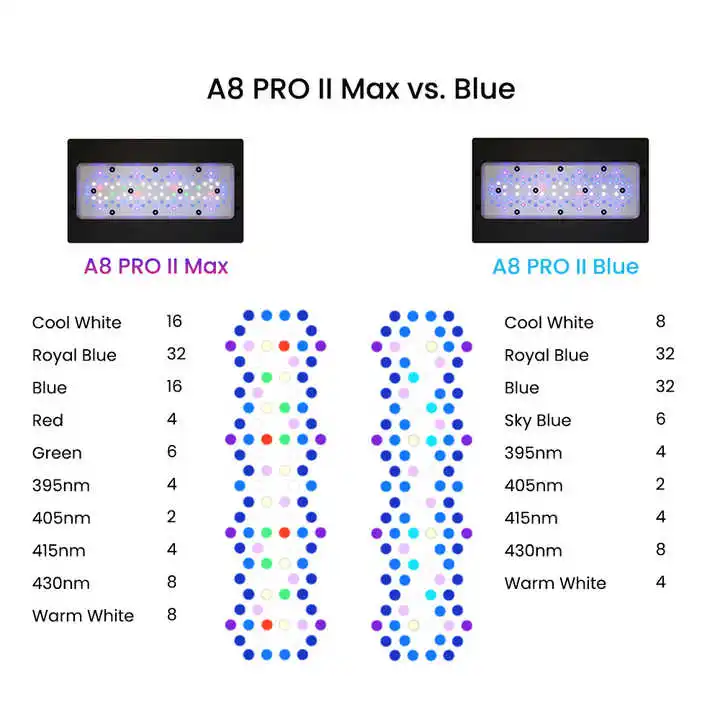 A8Pro Max/Blue 240W CREE Light - Aquarium Blue Marine Reef ulasan dan harga